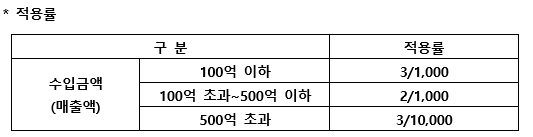 기업 업무추진비(접대비)의 세법상 손금 요건과 실무상 쟁점 관련 참고 이미지